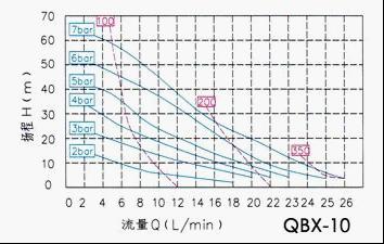 QBX-10(dng)ĤD