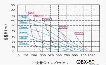 QBX-80(dng)ĤD